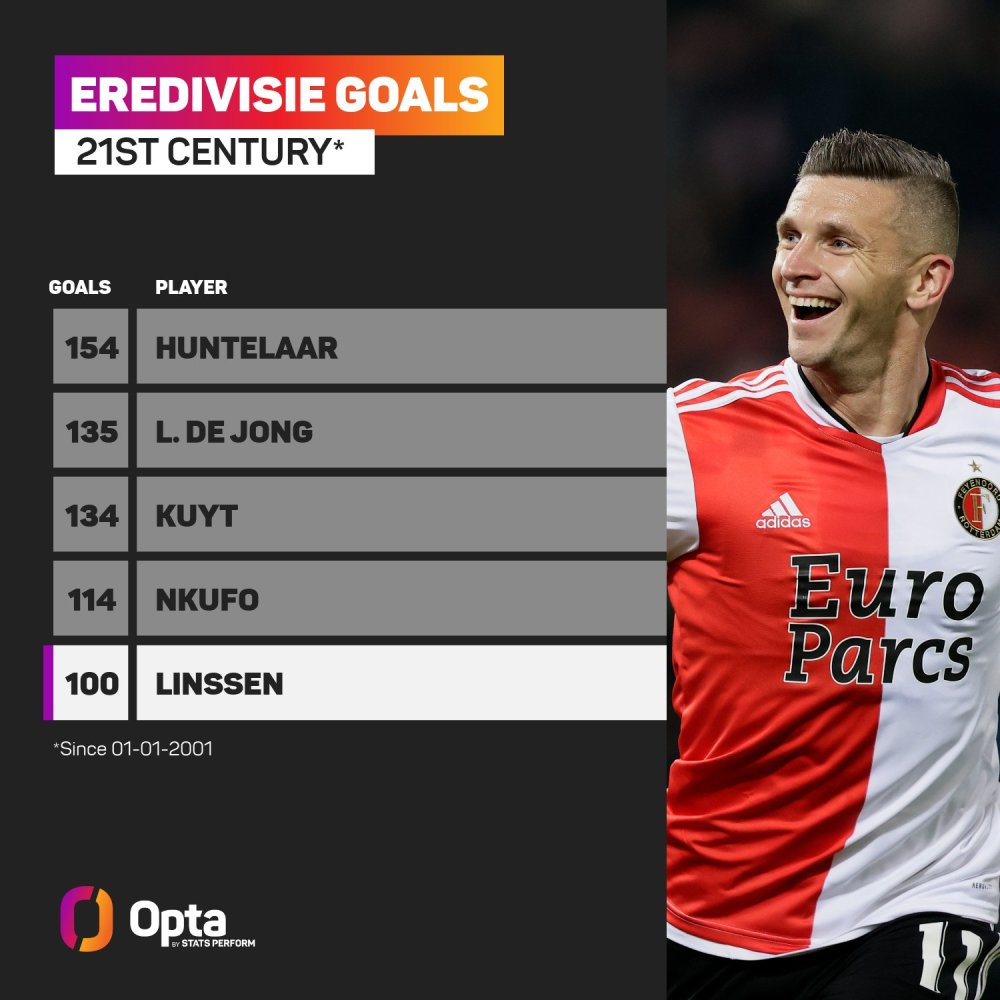 精密设计 精密设计