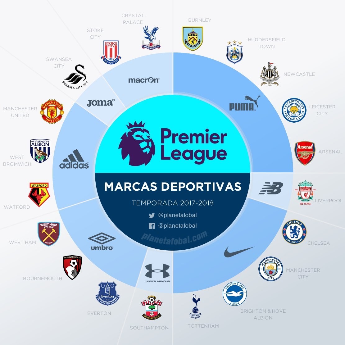 指标去噪 指标去噪