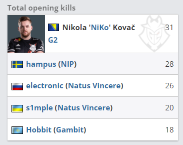 第二人利用 第二人利用